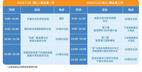 中国 宁波 海洋经济博览会今日盛大开幕